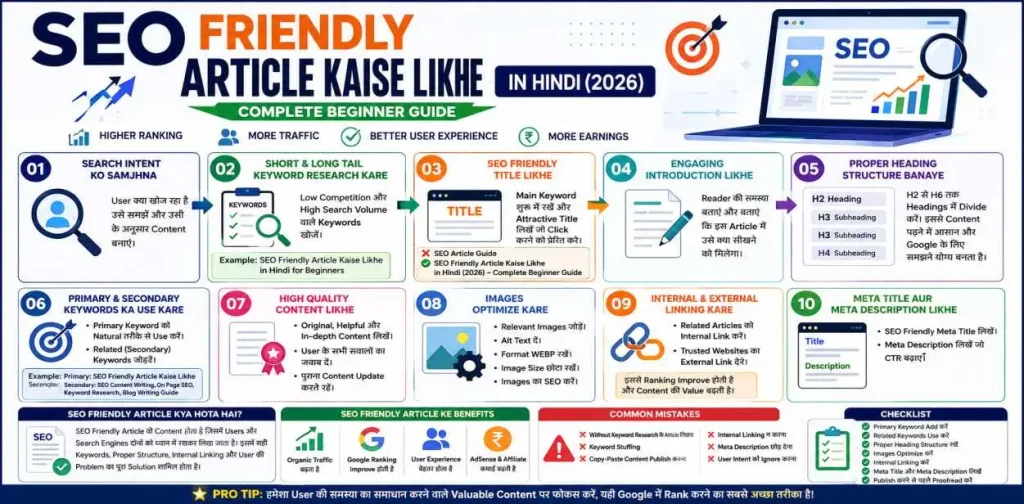 SEO Friendly Article Kaise Likhe